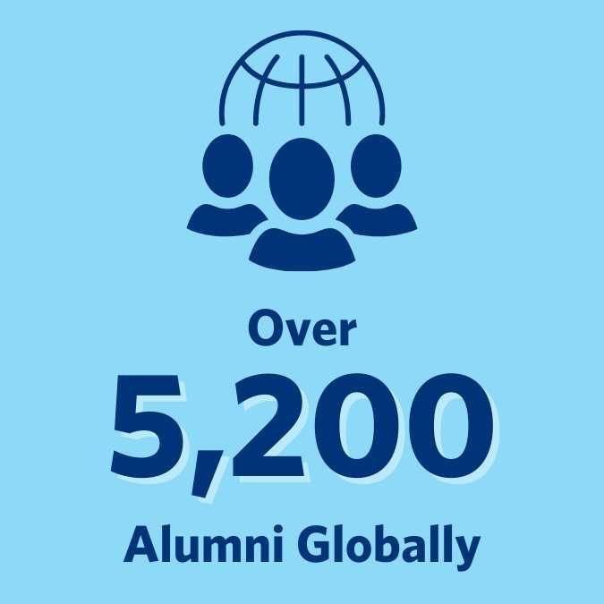 Over 5,200 alumni globally
