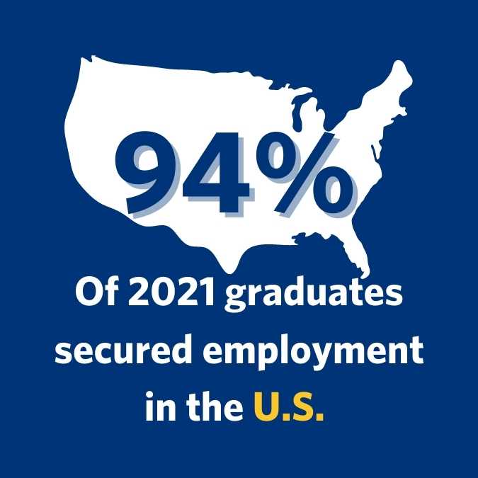 94 percent of 2021 graduates are employed in the U.S.
