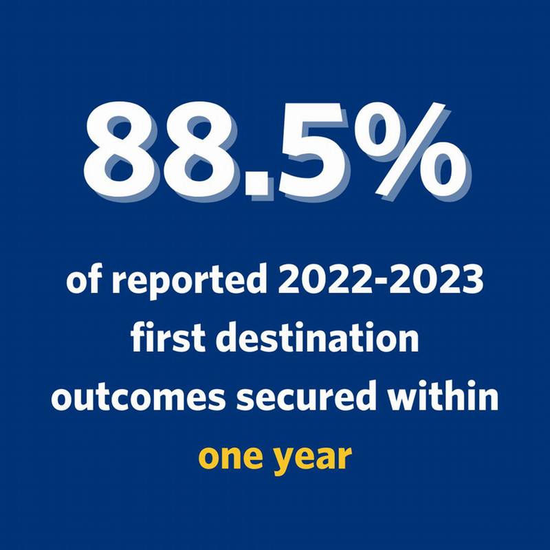 Graphic with text, "Over 88.5% of reported first destination outcomes secured within one year"