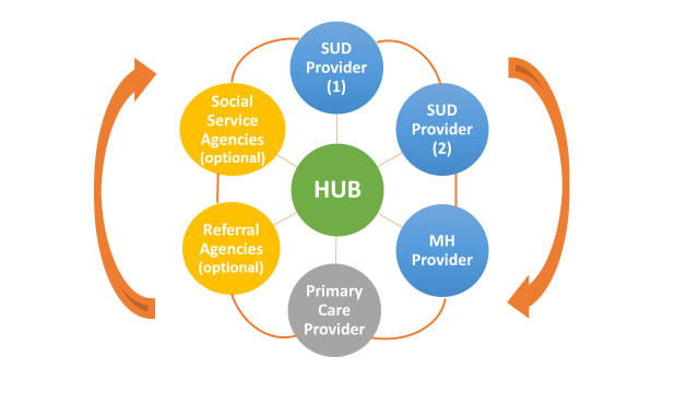 Hub diagram