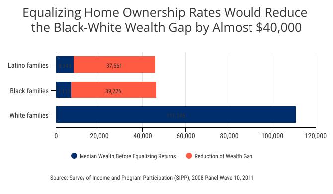 Homeownership, mobility, and unemployment: Evidence from housing  privatization - ScienceDirect