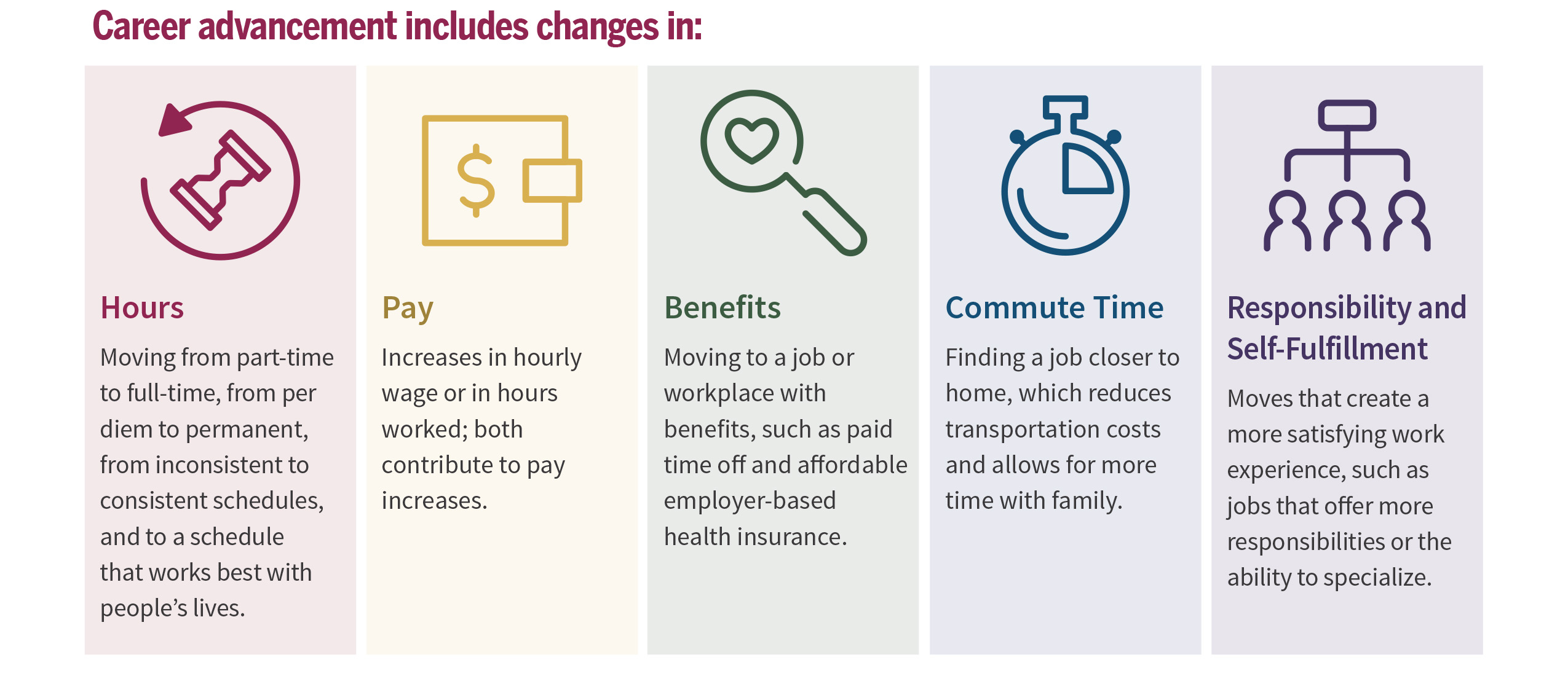 image showing priorities of healthcare workers