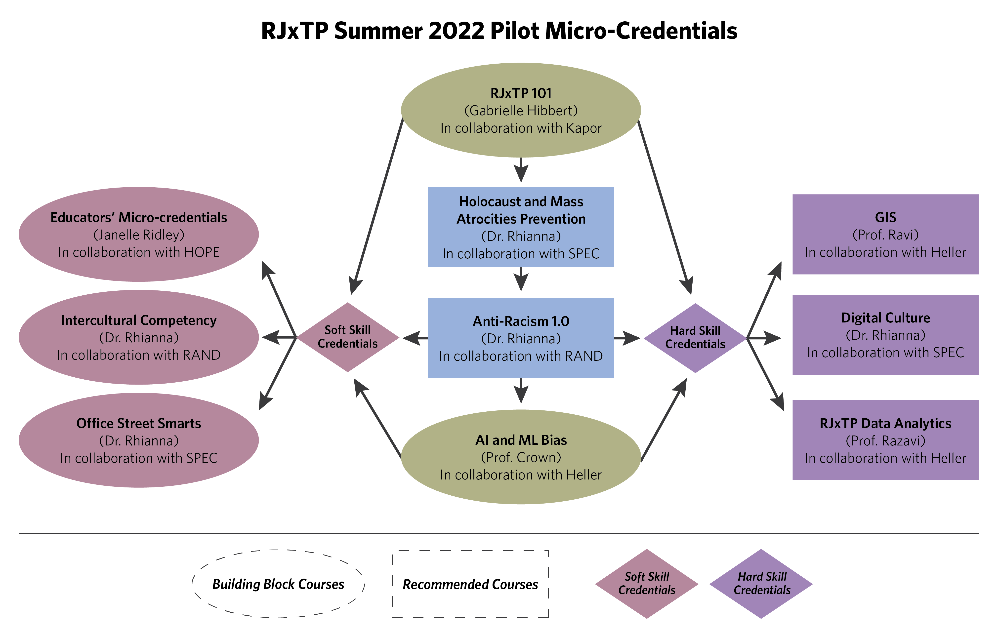 Micro Credentials The Heller School At Brandeis University Micro Credentials The Heller School At Brandeis University