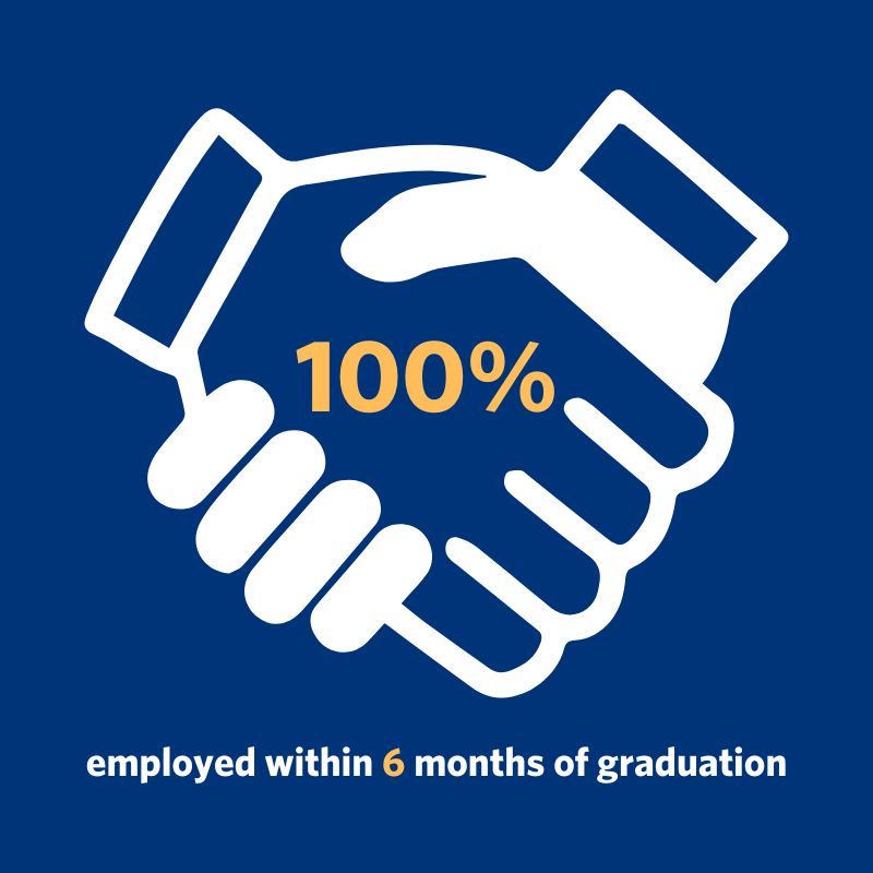 100% of 2020-21 MPP graduates were employed within 6 months of graduation
