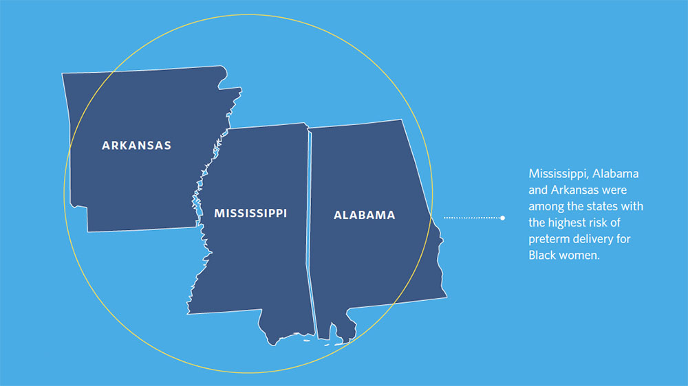 Arkansas, Mississippi and Alabama in a circle with an arrow pointing to the fact: Mississippi, Alabama and Arkansas were among the states with the highest risk of preterm delivery for Black women. 