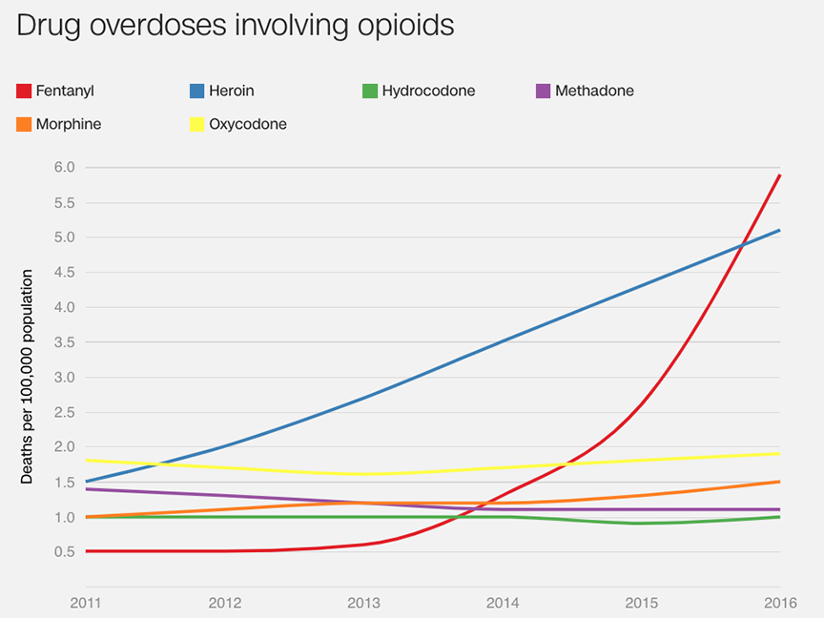A drug usage chart