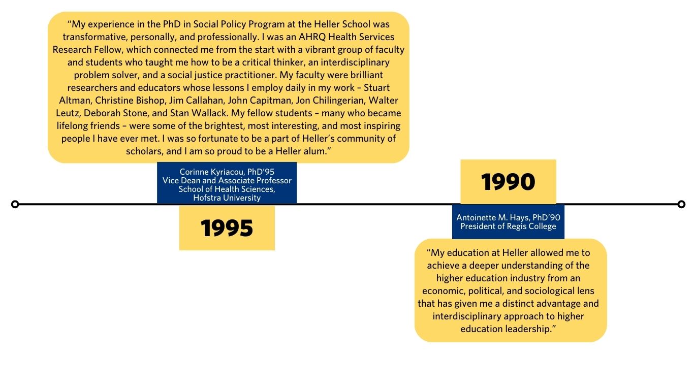 Graphic of quotes from Heller PhD alums