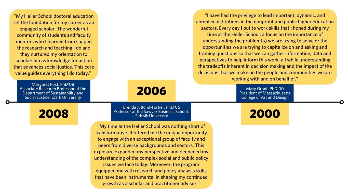 Graphic of quotes from Heller PhD alums