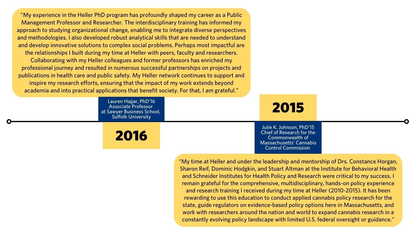 Graphic of quotes from Heller PhD alums