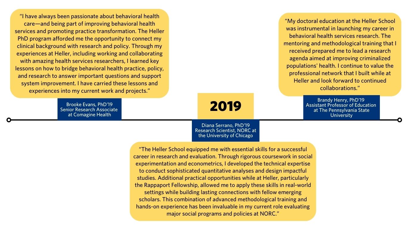 Graphic of quotes from Heller PhD alums