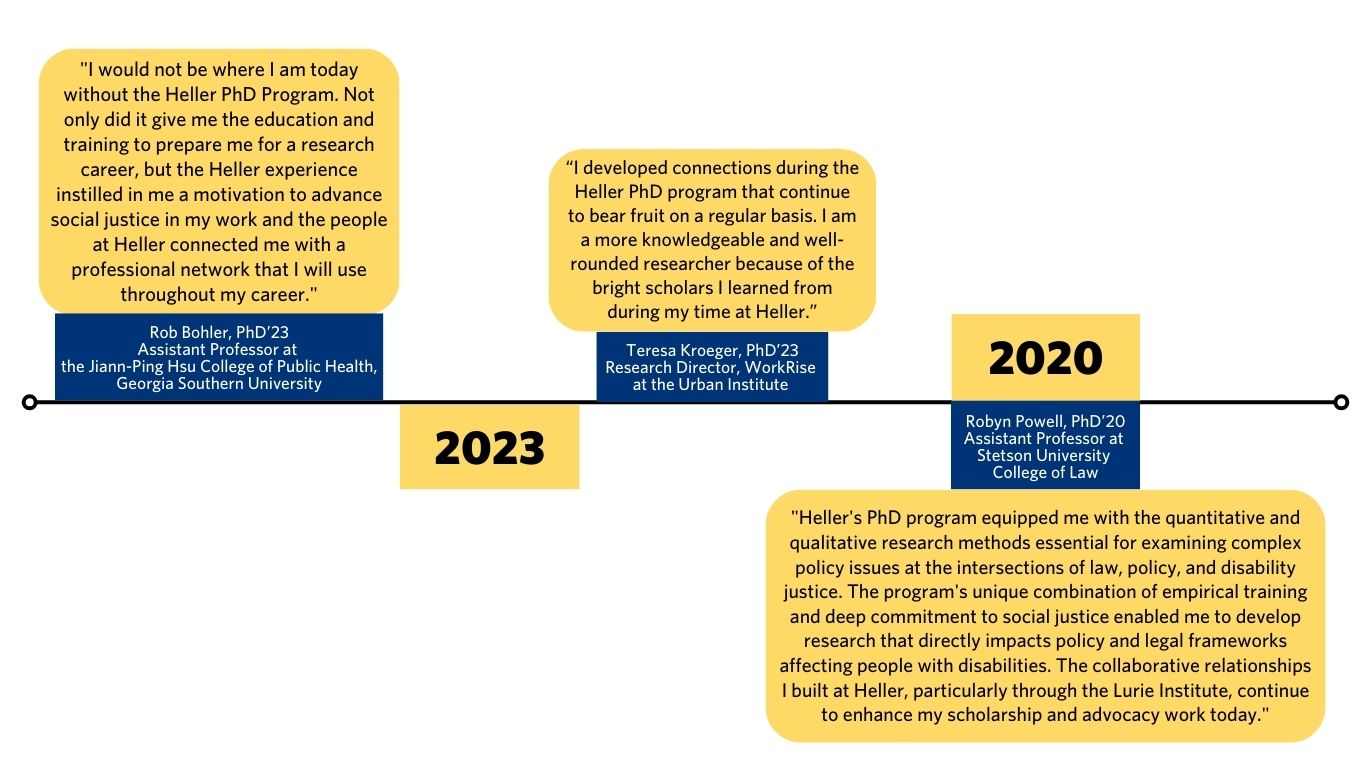 Graphic of quotes from Heller PhD alums