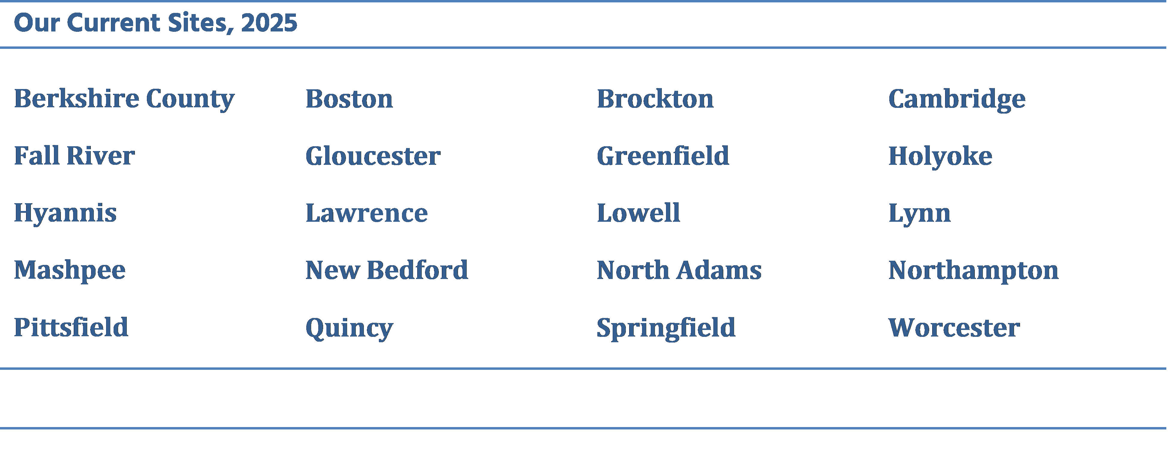Our Current Sites