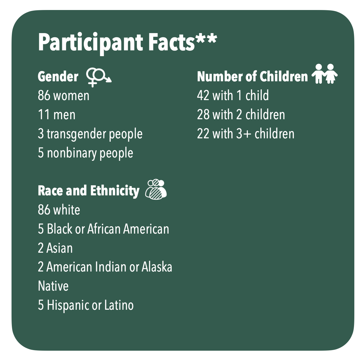 Adaptive Parenting Strategies and Equipment - National Research