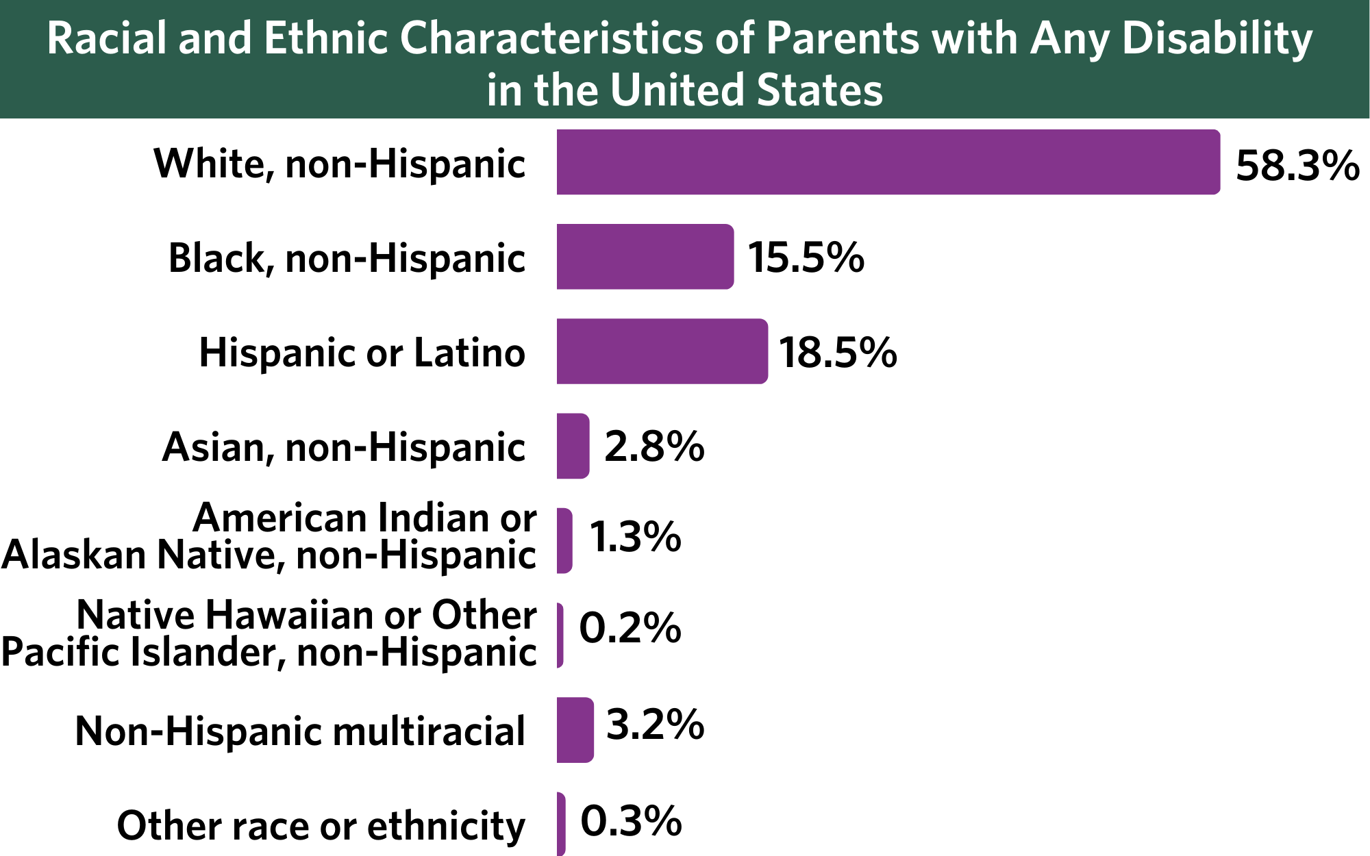Racial and Ethnic Characteristics of People with Disabilities in the United States