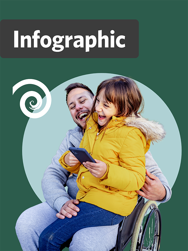 Infographic: NIDILRR Advances Parents' Rights (cover)