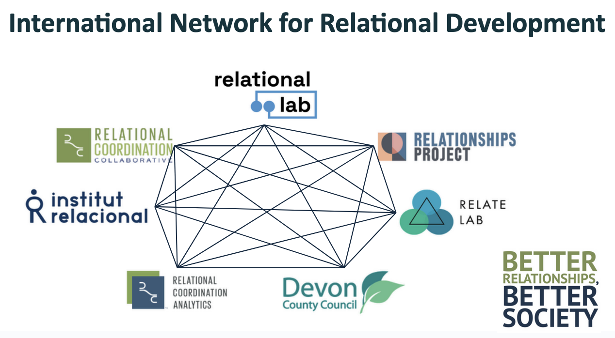 INRD Network Map