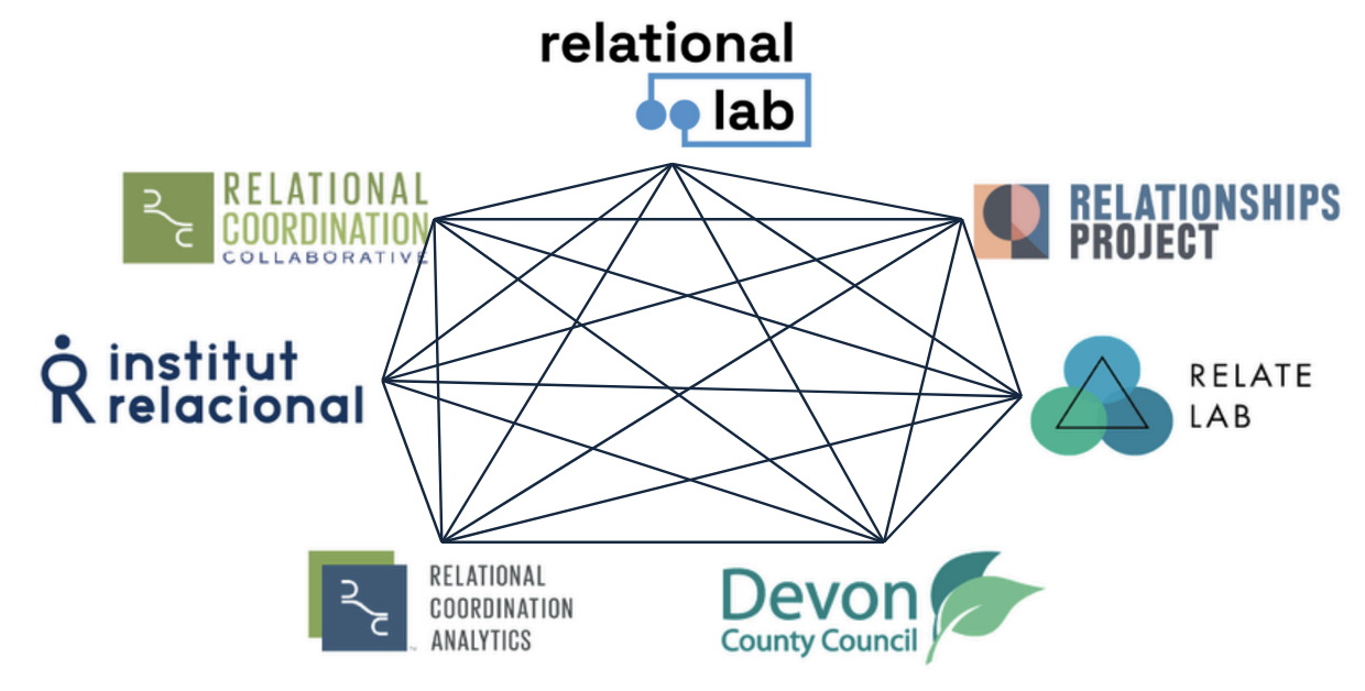 International Network for Relational Development