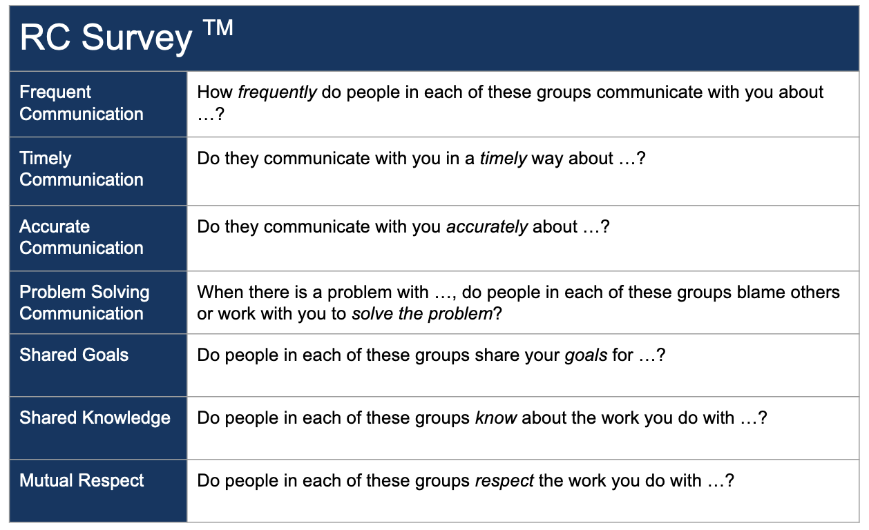 RC SurveyTM