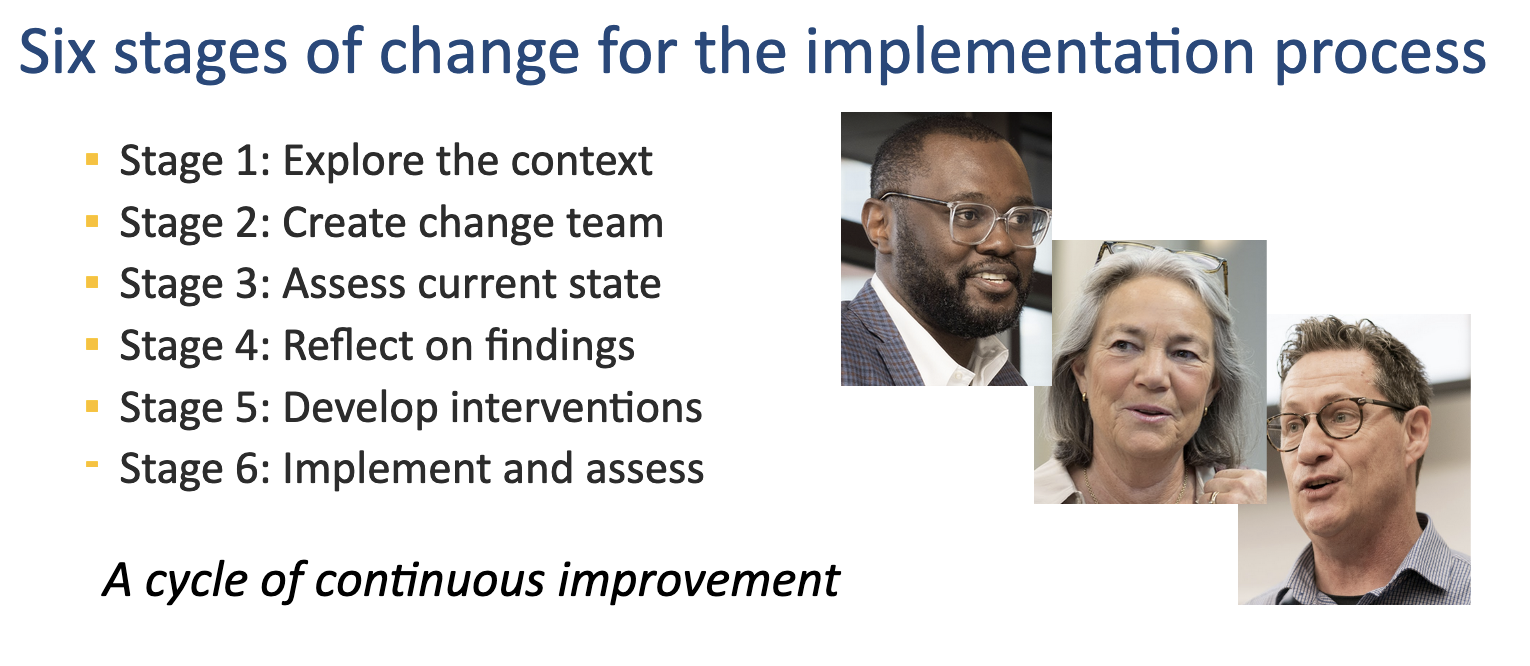 Six Stages of Change for the Implementation Process