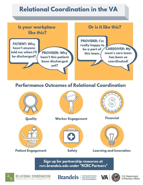 RC in the VA Visual Abstract